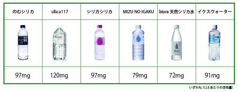 初めてのシリカ水(ケイ素水)。選び方8つのチェックポイントと